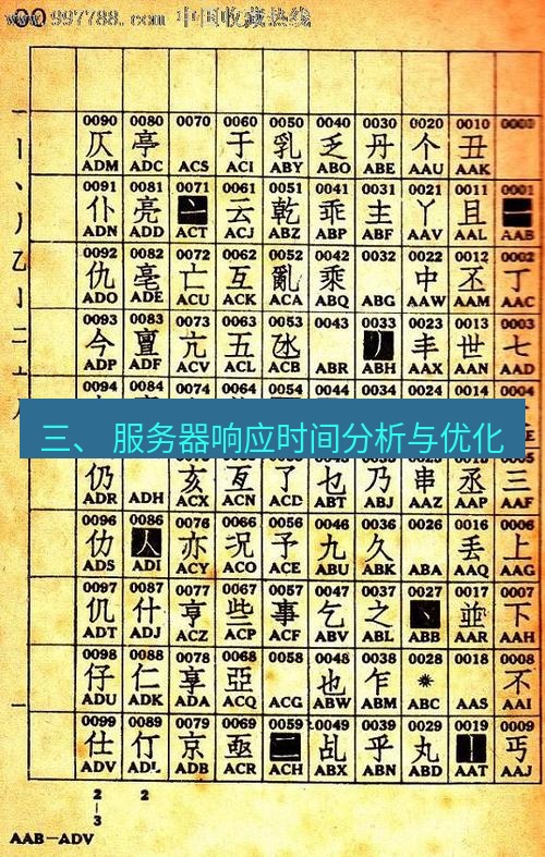 电报下载 三、 服务器响应时间分析与优化