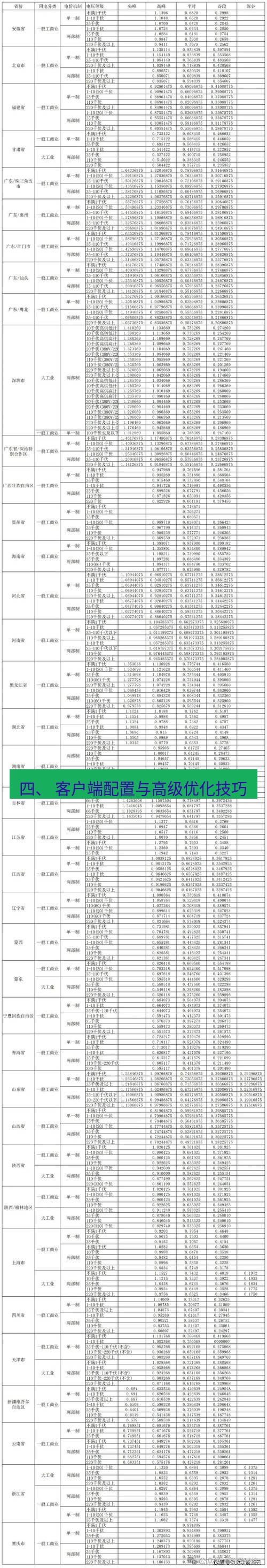 电报下载 四、 客户端配置与高级优化技巧