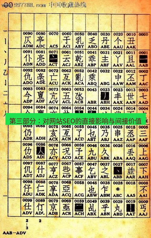 电报下载 第三部分：对网站SEO的直接影响与间接价值