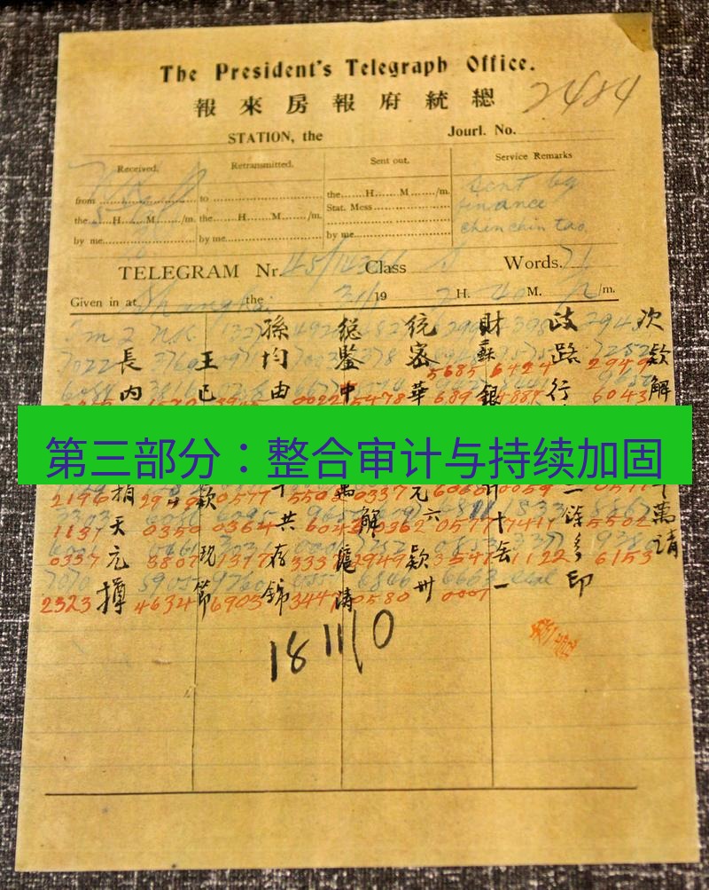 电报下载 第三部分：整合审计与持续加固