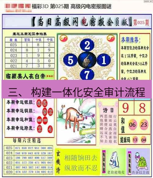 电报下载 三、 构建一体化安全审计流程