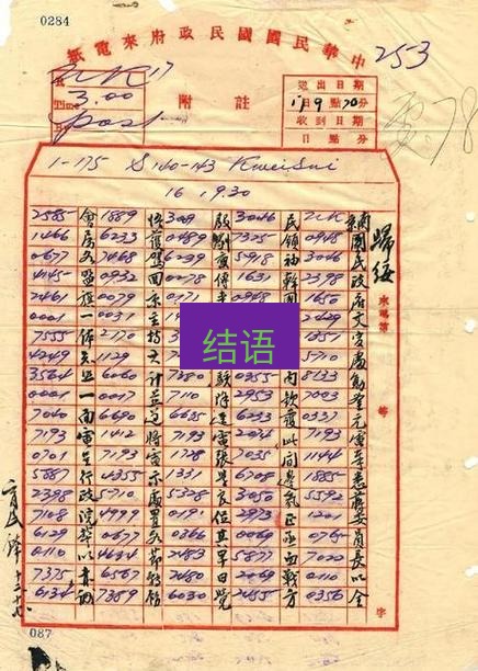 电报下载 结语
