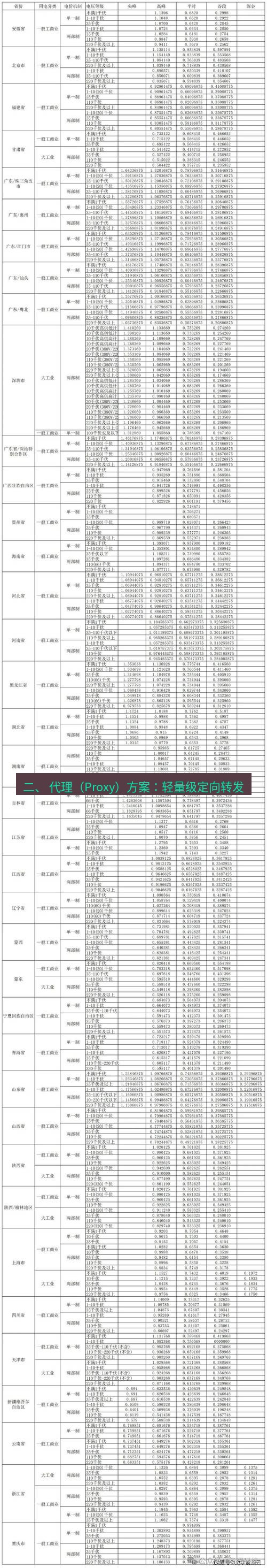 电报下载 二、 代理（Proxy）方案：轻量级定向转发